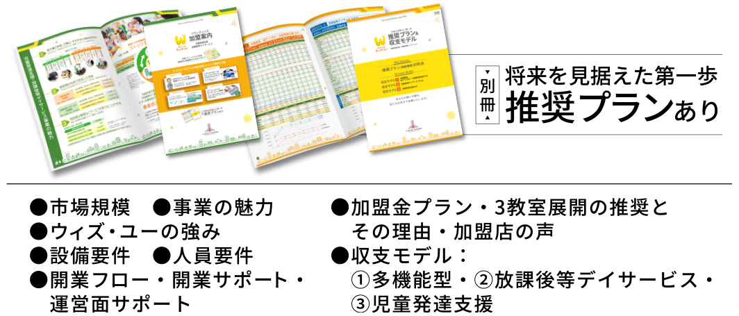【もっと詳しい資料】の内容｜●市場について ●ウィズユーの強み・特徴 ●最新のシミュレーション ●開業フロー ●開業前後のサポート体制