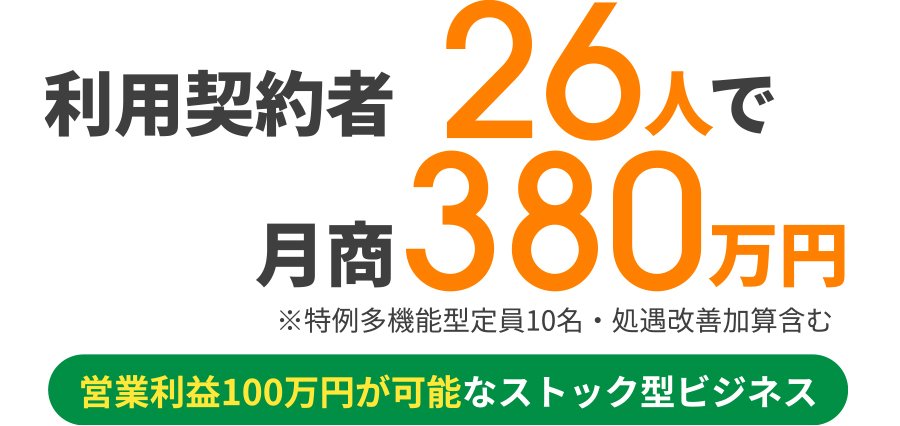 利用契約者26人で月商320万円|営業利益100万円が可能なストック型ビジネス